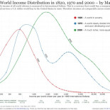 Representación visual de la desigualdad económica [ENG]