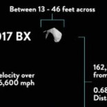Asteroide descubierto hace 4 días pasará entre la Tierra y la Luna (ING)