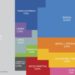 Estas diez empresas generan el 70% del CO2 de las emisiones industriales