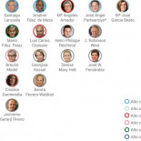 Fernández de Mesa no está solo: 32 expolíticos son consejeros en el sector eléctrico