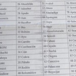 ¿Pasarías el examen oficial de Ortografía de las oposiciones a Policía Nacional?