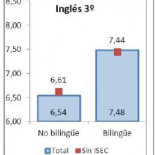 Desmontando las cifras de Madrid respecto al bilingüismo escolar