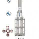 Los cohetes chinos del futuro