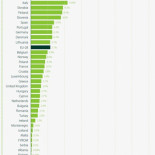 Por primera vez España está entre los diez países con mayor consumo de productos ecológicos