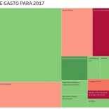 A esto dedicará su presupuesto el Gobierno en 2017