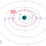La órbita cementerio a la que van a morir los satélites artificiales