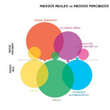 Estos son los peligros que temes y estos, los que deberías temer