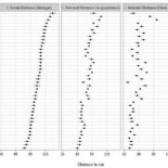 Cómo varía, en centímetros, la definición de "espacio personal" en cada país