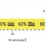Llega la Oleada Solar: compra colectiva de instalaciones fotovoltaicas para hogar