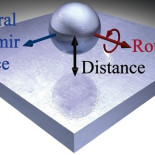 Una extraña fuerza actúa sobre las nanopartículas