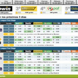 Así es la vida de los adictos a las apuestas deportivas