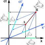 La gravedad tambien fluye a la velocidad de la luz