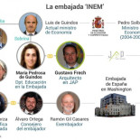 El yerno de Solbes y el sobrino de Guindos facturaron 21 trabajos en la embajada de Washington