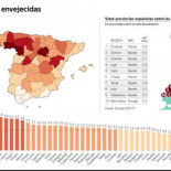 España sitúa a siete provincias entre los diez territorios más envejecidos de Europa