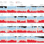 Así cae el voto socialdemócrata en toda Europa