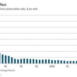 ¿Vamos a un mundo de abundancia?
