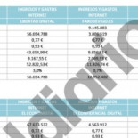 La Agencia Tributaria favorece a la web de Alfonso Rojo con dinero de la publicidad institucional
