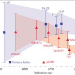 El problema de la constante de Hubble