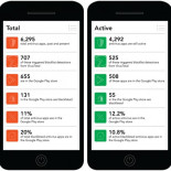 Antivirus falsos para Android: la amenaza que está invadiendo Google Play