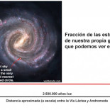 Algunos desafíos de viajar a velocidades cercanas a la de la luz