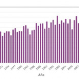 La primavera de 2017 ha sido extremadamente cálida según AEMET