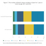 ¿A qué se dedican los emigrantes españoles en el Reino Unido? [EN]