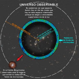 ¿Cómo es el universo: finito o infinito?