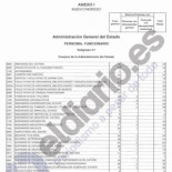 Documento: La oferta de 12.000 empleos públicos plaza por plaza