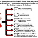 ¿Vivimos en un multiverso?