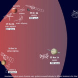 Seguimiento de una eyección de masa coronal a través del Sistema Solar