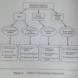 Cómo la gente normal se convierte en genocida