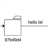 Cómo funciona Git (parte 1)