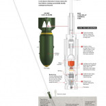 El gran problema de Alemania con las miles de bombas de la II Guerra Mundial