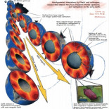 Los impactos de grandes meteoritos, origen de los primeros fenómenos tectónicos