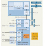 Comprueba que tu ordenador no sea vulnerable al fallo de seguridad del Intel Management Engine