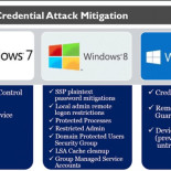 mimikatz: herramienta hacking de antaño utilizada aún hoy en día