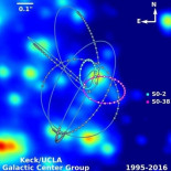 Todo a punto para probar la gravedad de Einstein en una rara estrella