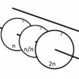 Heisenberg y el proyecto nuclear alemán (2ª Parte)