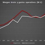 Games Workshop (II): Travesía por el desierto