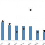 Tres cuartas partes de las playas valencianas están cubiertas de cemento