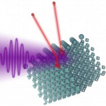 ¿Cuánto se tarda en dar un salto cuántico?