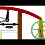 Máquina de vapor de James Watt de 1788