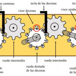 Construye tu propia calculadora de sumas y restas