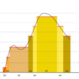 Atención, pregunta: ¿Qué es una integral?
