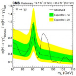 Indicios a 2.8 sigmas locales de un segundo bosón de Higgs