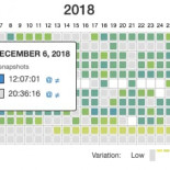 La Wayback Machine ya compara las páginas que mantiene en su archivo histórico (en beta)
