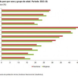 ¿Cuál es la inserción laboral de los Graduados Universitarios españoles?
