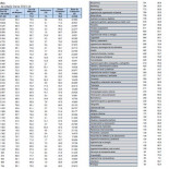 Salario promedio por titulación de los universitarios a los cuatro años de finalizar su carrera