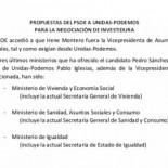 Explicación pormenorizada de las "competencias ministeriales" ofrecidas por el PSOE a Podemos