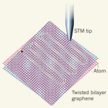 Espectroscopia electrónica del grafeno bicapa rotado con ángulo mágico